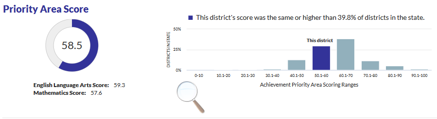 Enrollment graphic for Appleton Area School District