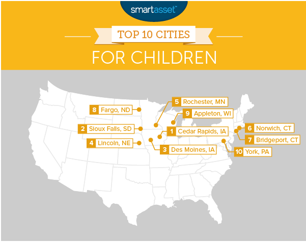 Source: Smartasset, accessed in 2023.