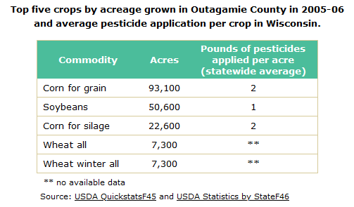 Source: U.S. Geological Survey website, accessed March 2023.