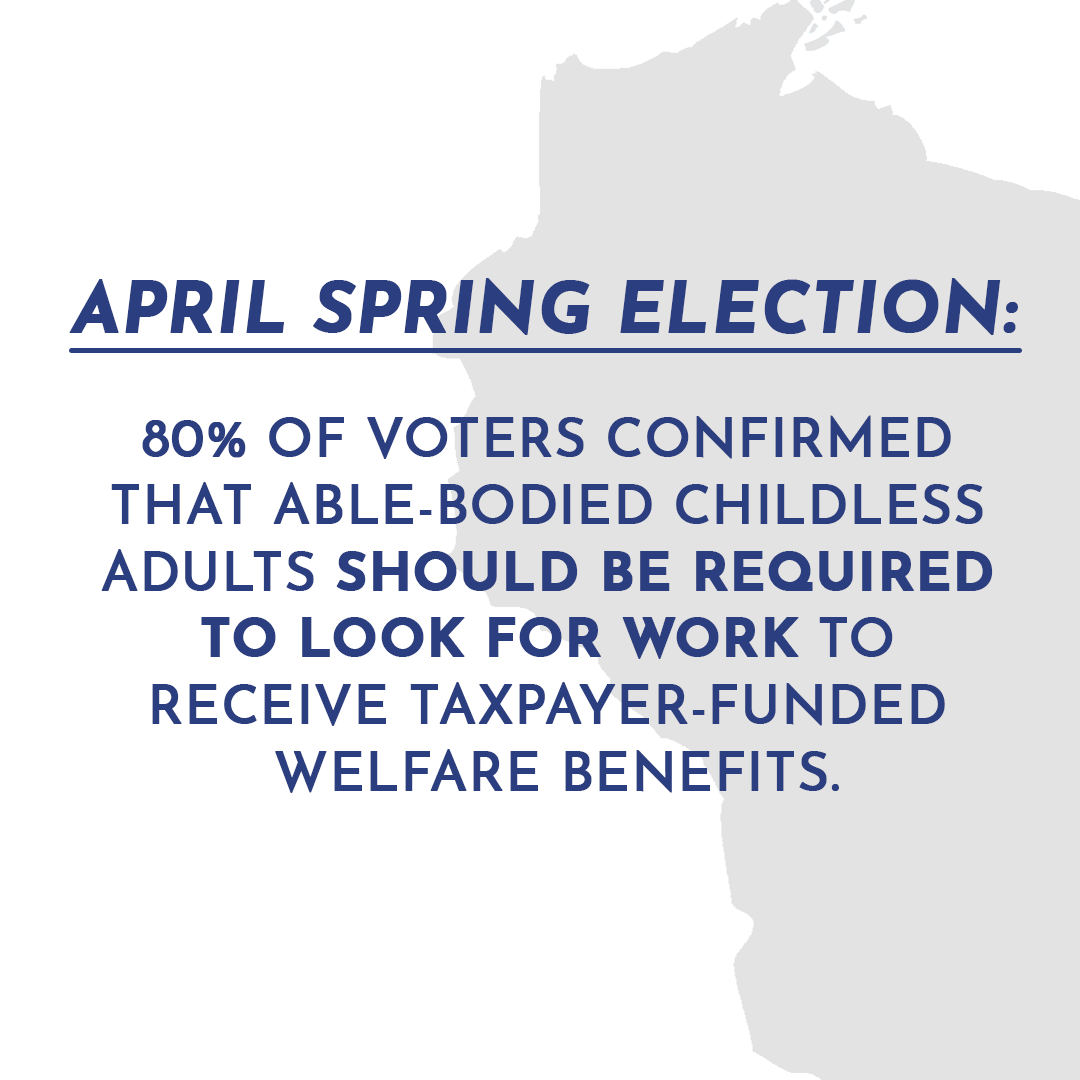 Wisconsin voters supported work for welfare in the April 2023 election.