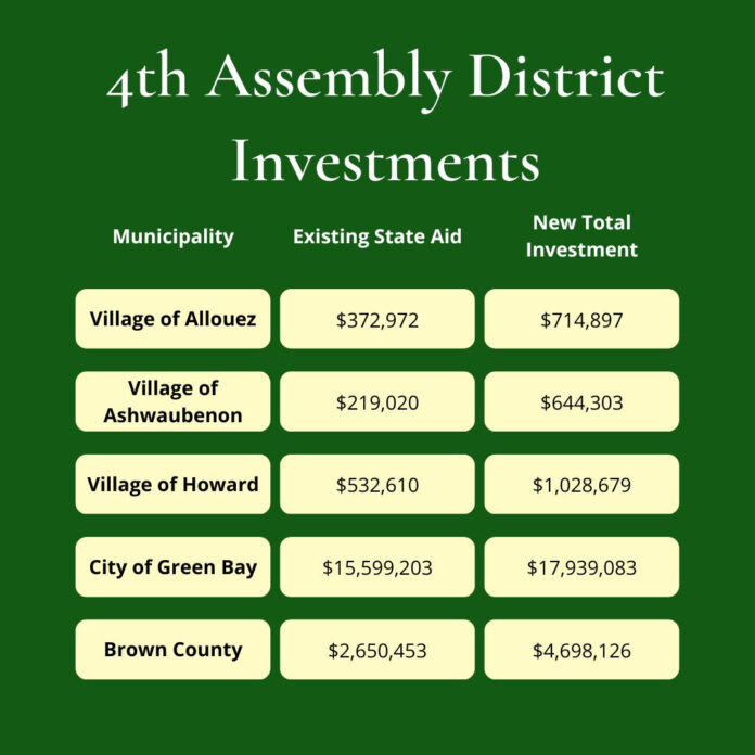 Brown County communities will receive record funding increases under the shared revenue measure adopted by the Wisconsin Assembly this week.