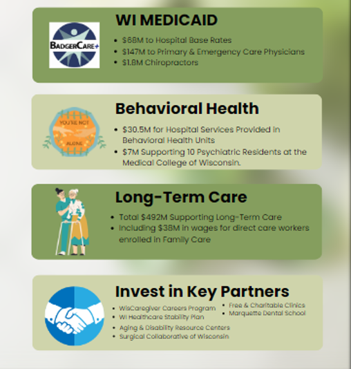 I wanted to share a few of the 2023-2025 Healthcare Budget Highlights that we worked on that survived the Governor's veto.