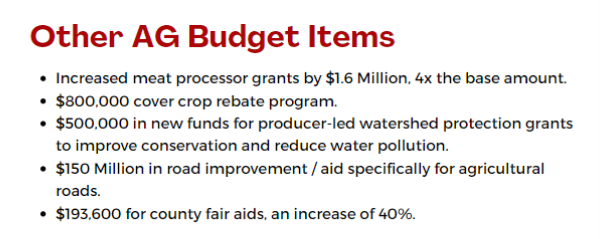 2023 Agricultural Budget Items