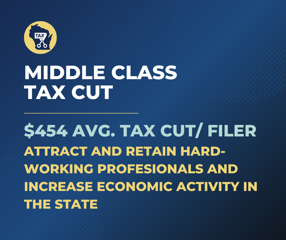 Cut Taxes - Return the Surplus