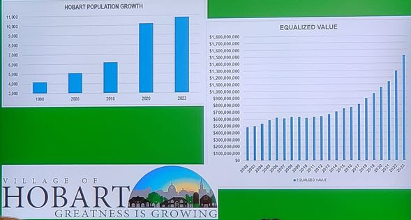 2024 State of Brown County Economic Development presentation was held at the Resch Expo Center.