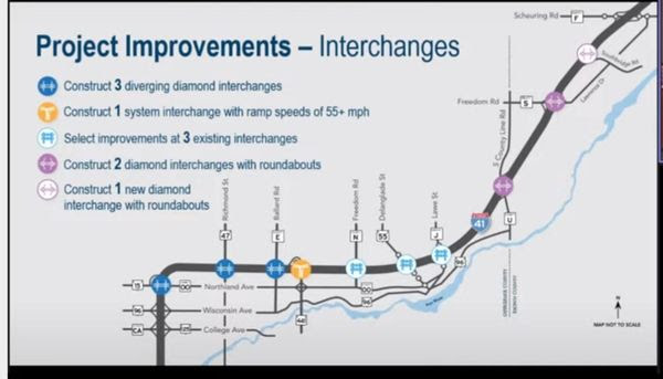 The I-41 project plans to begin construction in early 2024. The project will reconstruct and expand 23 miles of I-41 from four lanes to six lanes between WIS 96 (Wisconsin Avenue) in Appleton and County F (Scheuring Road) in De Pere.