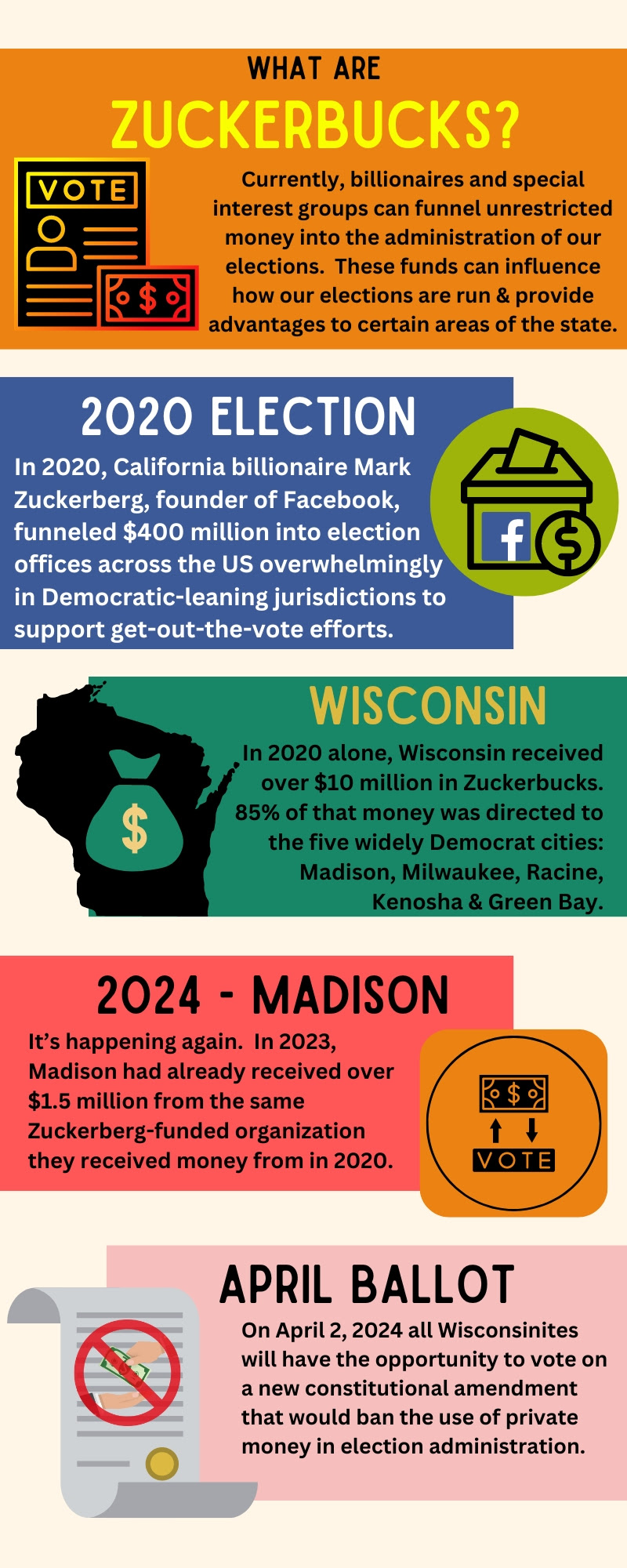 On April 2 all Wisconsinites will have the opportunity to vote on a new constitutional amendment that would ban the use of private money in election administration.