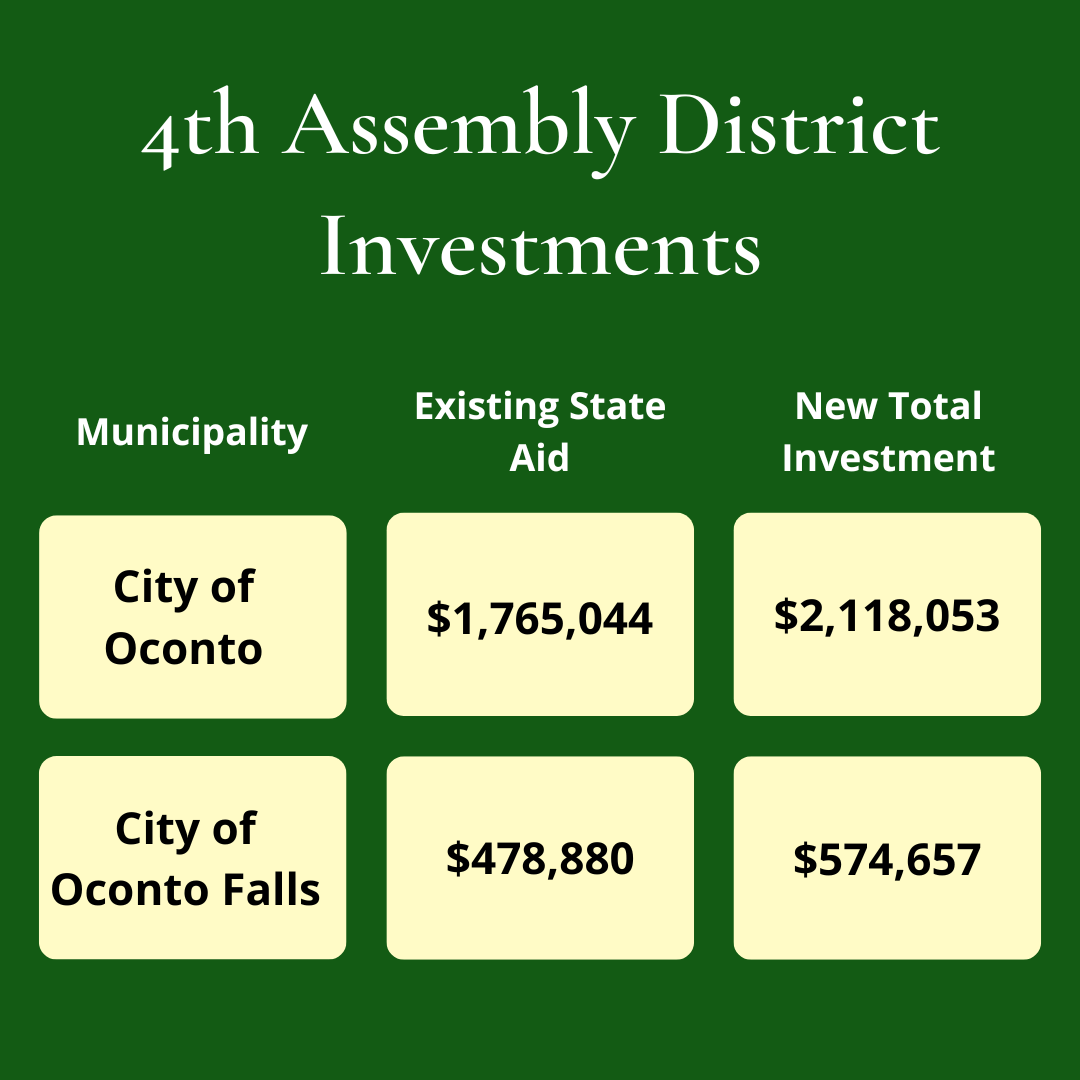 4th Assembly District Investments