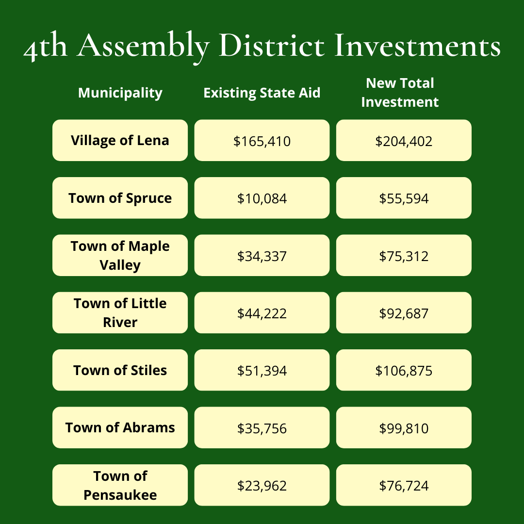 Infographic: Local Funding in Rural Communities in Wisconsin's 4th Assembly District.