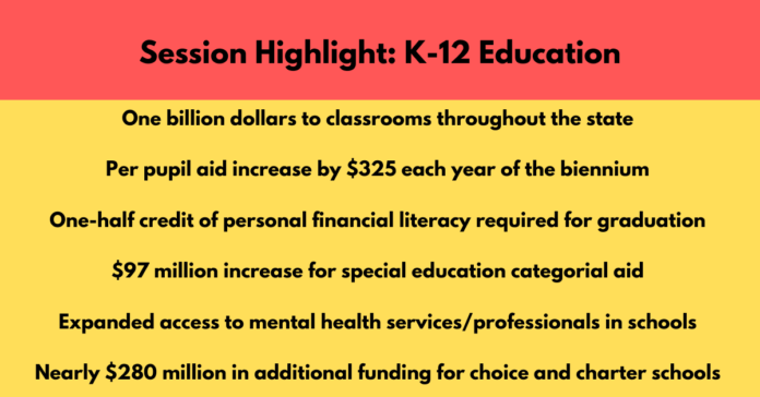 K-12 education continues to be prioritized as a top funding category in our state budget.