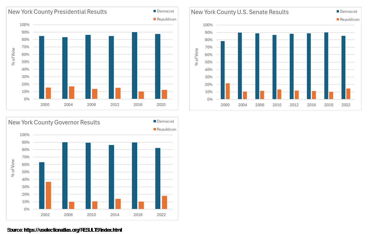 New York Election Results