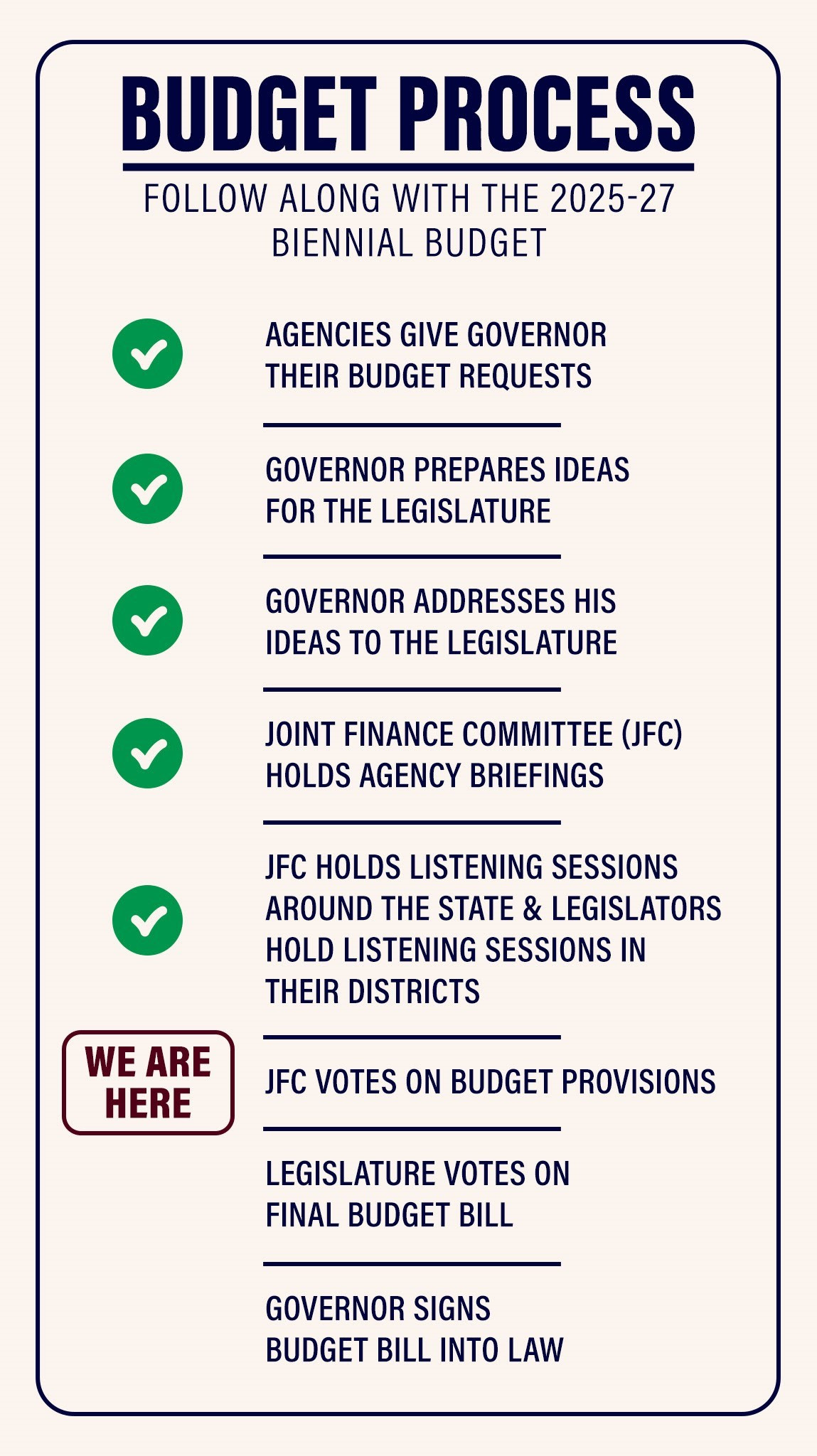 Republicans in the Wisconsin legislature are active and committed to passing a budget on time that includes tax relief, funds the state's priorities, and maintains fiscal stability.