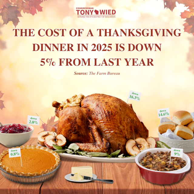 For families gathering around the table this Thanksgiving, there’s good news – the cost of a traditional holiday meal is down. 