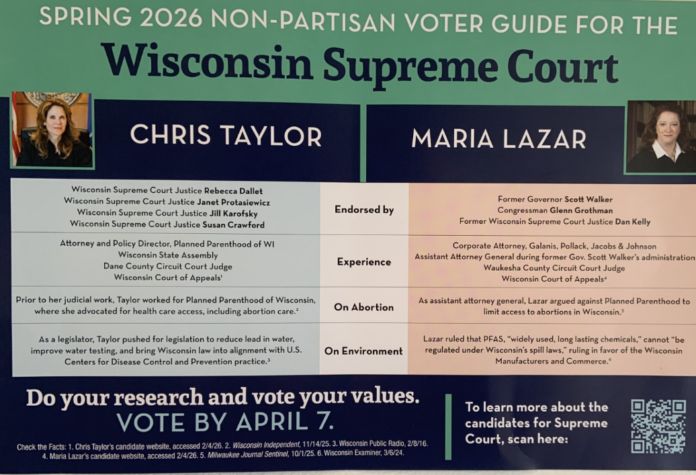 Paid for by The Justice Project Action, this colorful, expensively produced flyer featured a side-by-side comparison of Chris Taylor and Maria Lazar, the candidates for Supreme Court on the April ballot. The crafters of this hit piece used cherry-picked and manipulated information about each candidate to lead the voters to the “non-partisan” conclusion (without saying so) that Chris Taylor is the right choice for Wisconsin.